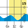 Otter Point tide chart for Monday, August 15, 2022