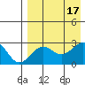 Otter Point tide chart for Wednesday, August 17, 2022