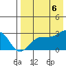 Otter Point tide chart for Saturday, August 6, 2022