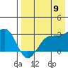 Otter Point tide chart for Tuesday, August 9, 2022