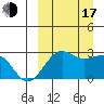 Otter Point tide chart for Saturday, September 17, 2022