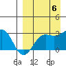 Otter Point tide chart for Tuesday, September 6, 2022