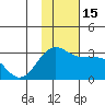Otter Point tide chart for Tuesday, November 15, 2022