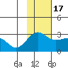 Otter Point tide chart for Thursday, November 17, 2022
