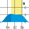 Otter Point tide chart for Wednesday, November 9, 2022