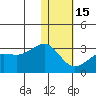 Otter Point tide chart for Sunday, January 15, 2023