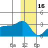 Otter Point tide chart for Monday, January 16, 2023
