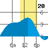 Otter Point tide chart for Friday, January 20, 2023