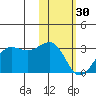 Otter Point tide chart for Monday, January 30, 2023