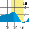 Otter Point tide chart for Wednesday, February 15, 2023