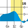 Otter Point tide chart for Thursday, February 16, 2023