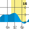 Otter Point tide chart for Thursday, March 16, 2023