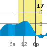 Otter Point tide chart for Friday, March 17, 2023