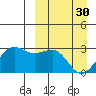 Otter Point tide chart for Thursday, March 30, 2023