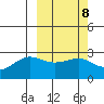 Otter Point tide chart for Wednesday, March 8, 2023