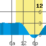 Otter Point tide chart for Wednesday, April 12, 2023
