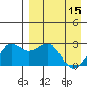 Otter Point tide chart for Saturday, April 15, 2023
