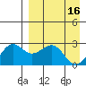Otter Point tide chart for Sunday, April 16, 2023