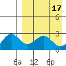 Otter Point tide chart for Monday, April 17, 2023