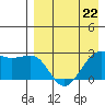 Otter Point tide chart for Saturday, April 22, 2023