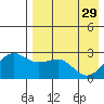 Otter Point tide chart for Saturday, April 29, 2023