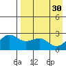 Otter Point tide chart for Sunday, April 30, 2023
