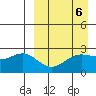 Otter Point tide chart for Thursday, April 6, 2023
