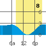 Otter Point tide chart for Saturday, April 8, 2023