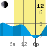 Otter Point tide chart for Friday, May 12, 2023