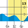 Otter Point tide chart for Saturday, May 13, 2023