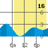 Otter Point tide chart for Tuesday, May 16, 2023