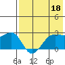 Otter Point tide chart for Thursday, May 18, 2023