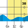 Otter Point tide chart for Tuesday, May 30, 2023