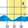 Otter Point tide chart for Wednesday, May 3, 2023