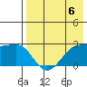 Otter Point tide chart for Saturday, May 6, 2023