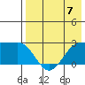 Otter Point tide chart for Sunday, May 7, 2023