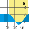 Otter Point tide chart for Tuesday, May 9, 2023