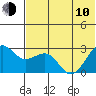 Otter Point tide chart for Saturday, June 10, 2023