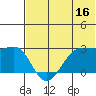 Otter Point tide chart for Friday, June 16, 2023