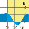 Otter Point tide chart for Tuesday, June 6, 2023