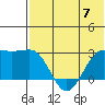 Otter Point tide chart for Wednesday, June 7, 2023
