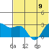 Otter Point tide chart for Friday, June 9, 2023