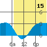 Otter Point tide chart for Saturday, July 15, 2023