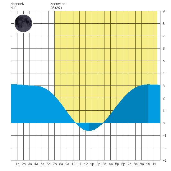 Otter Point tide chart for Monday, July 17, 2023