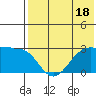 Otter Point tide chart for Tuesday, July 18, 2023