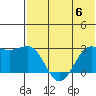 Otter Point tide chart for Thursday, July 6, 2023