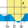 Otter Point tide chart for Friday, July 7, 2023