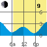 Otter Point tide chart for Sunday, July 9, 2023