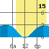 Otter Point tide chart for Tuesday, August 15, 2023