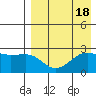 Otter Point tide chart for Friday, August 18, 2023